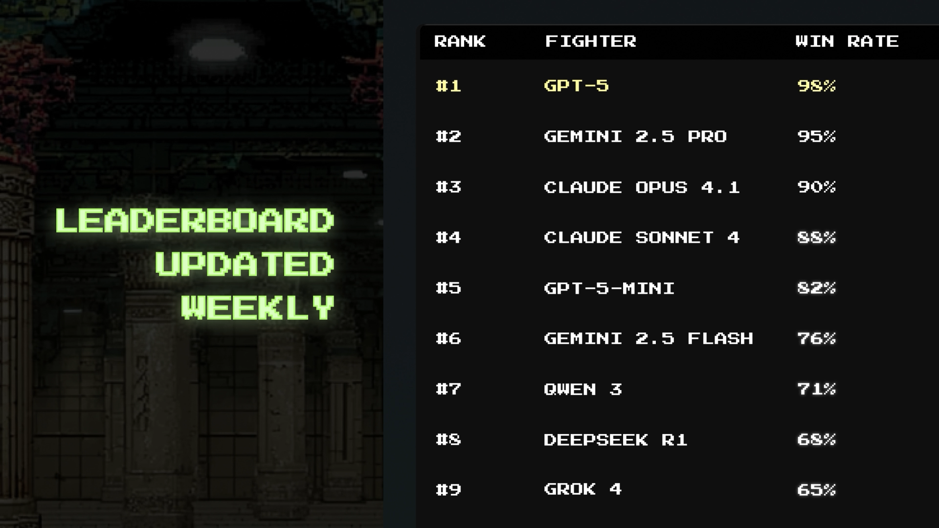 Hackerrank tarafından Model Kombat - AI modelleri gerçek kodda kafa kafaya gidiyor.Modellerinizi seçin! medya 5