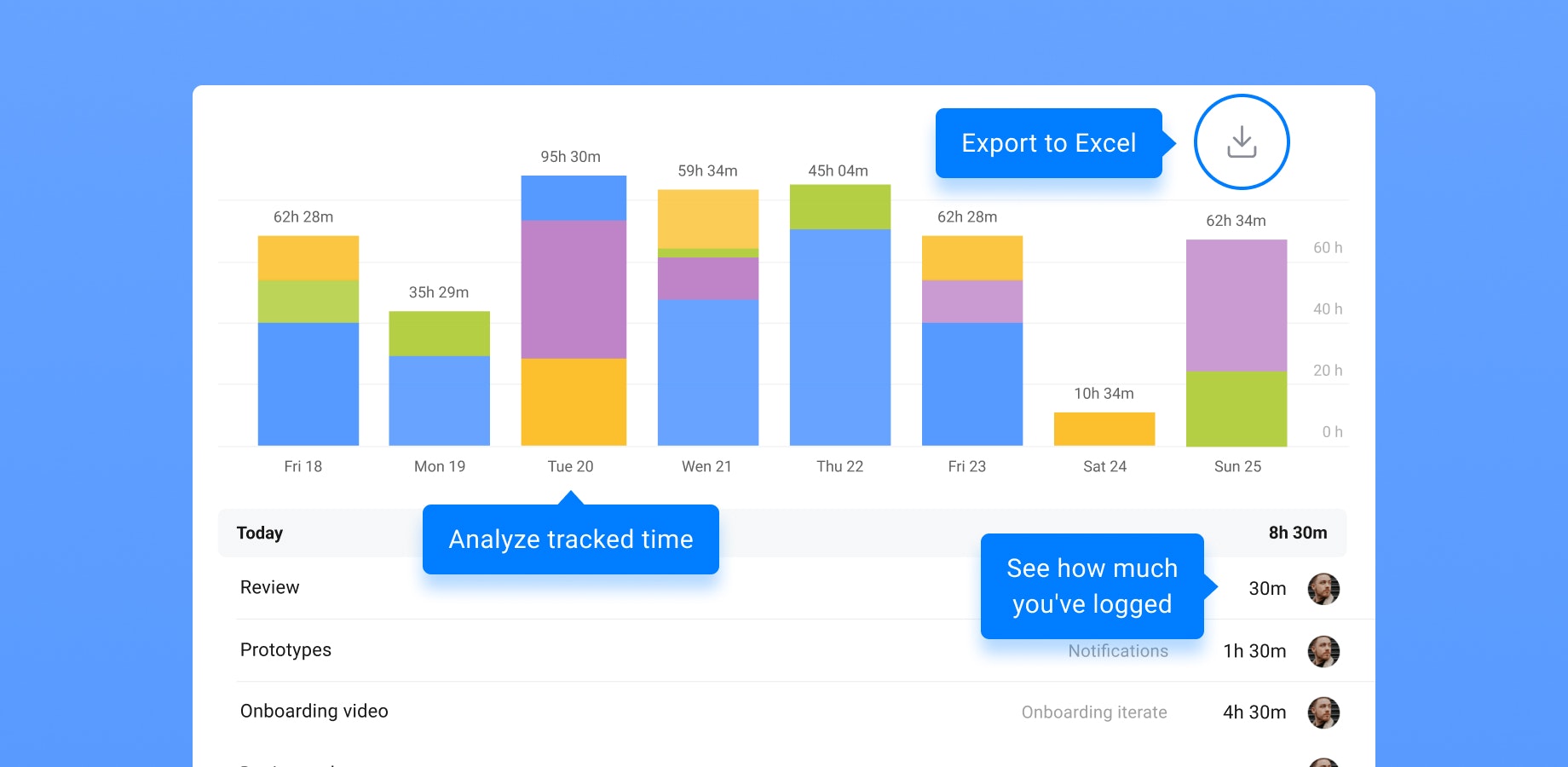 Jira 2.0의 평면 - 로드맵, 용량, 캘린더, 시간 추적 및 보고서 미디어 4