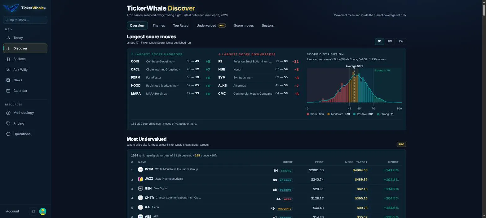 TickerWhale gallery image