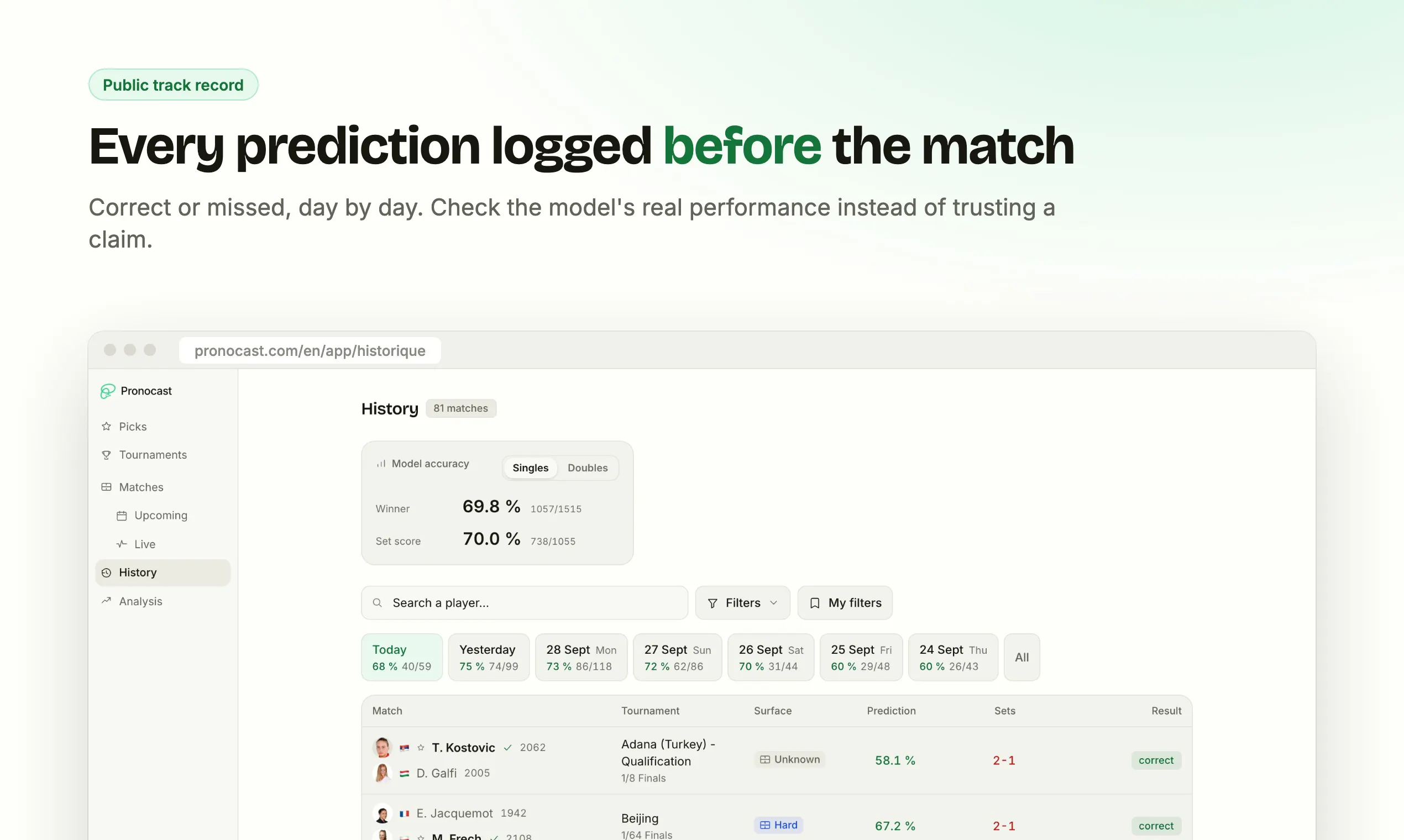 Pronocast gallery image