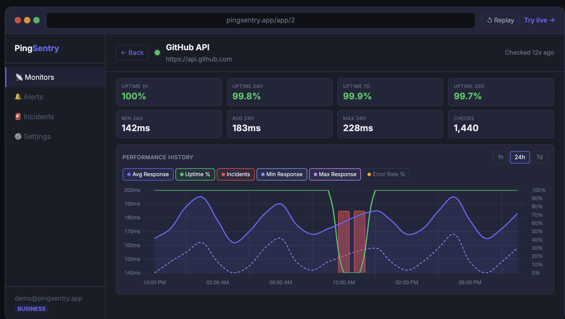 PingSentry — Simple Uptime Monitoring