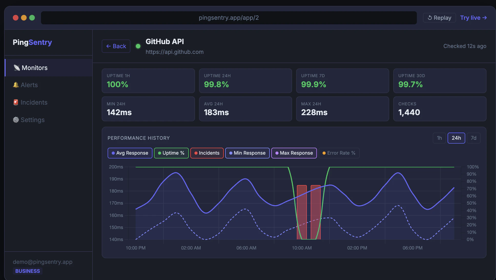 PingSentry — Simple Uptime Monitoring