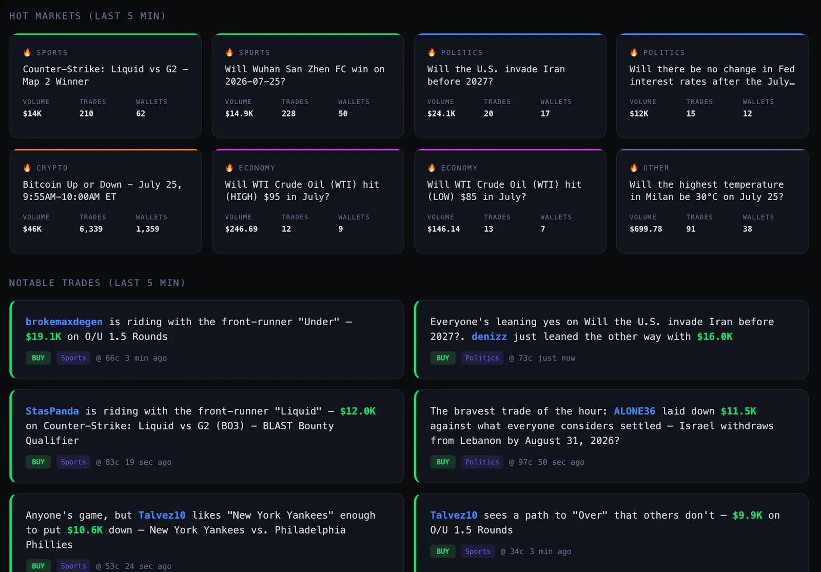 Polyflux.io — see all polymarket trades screenshot 3