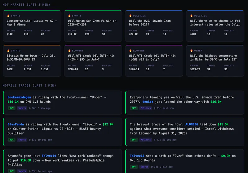 Polyflux.io — see all polymarket trades screenshot 3