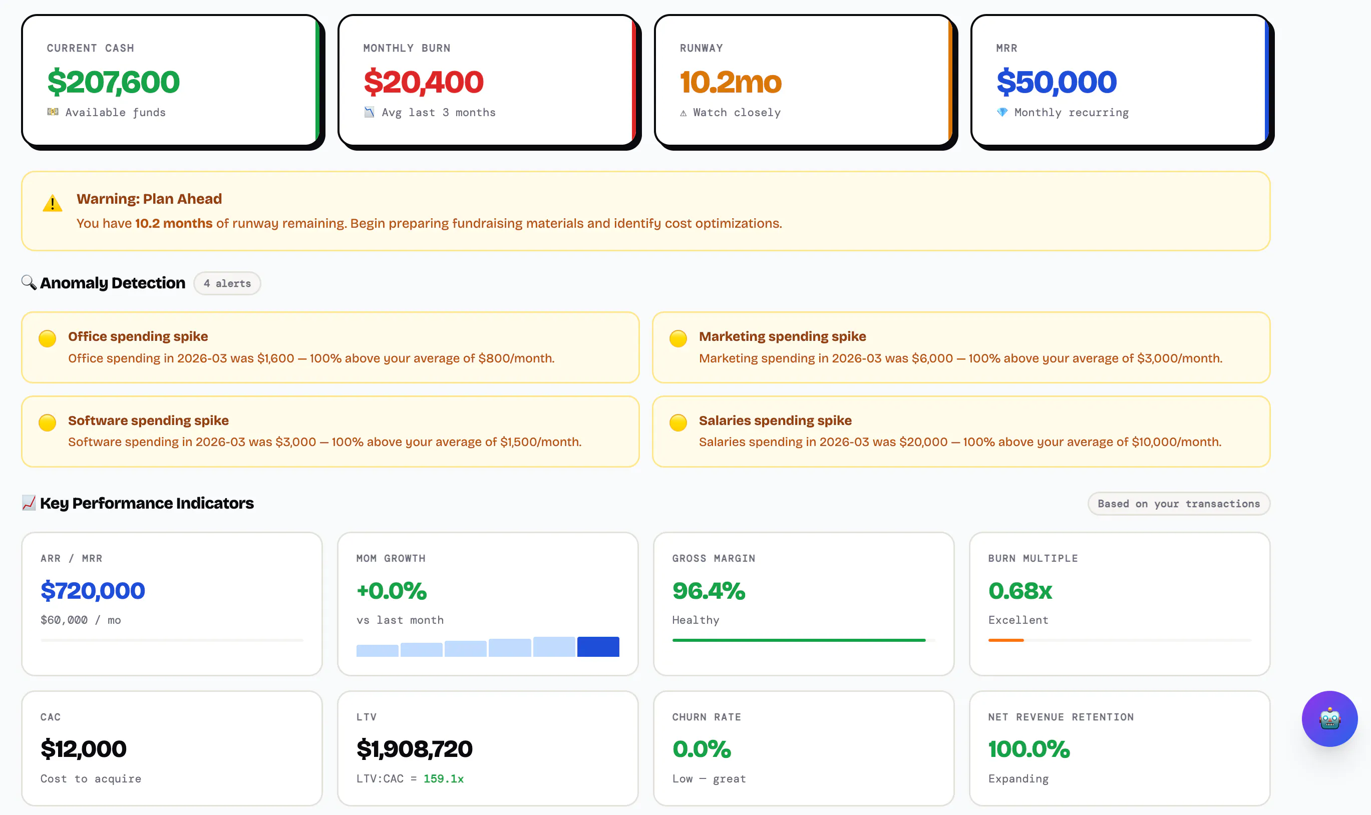 Your AI CFO. Without the CFO price tag. gallery image