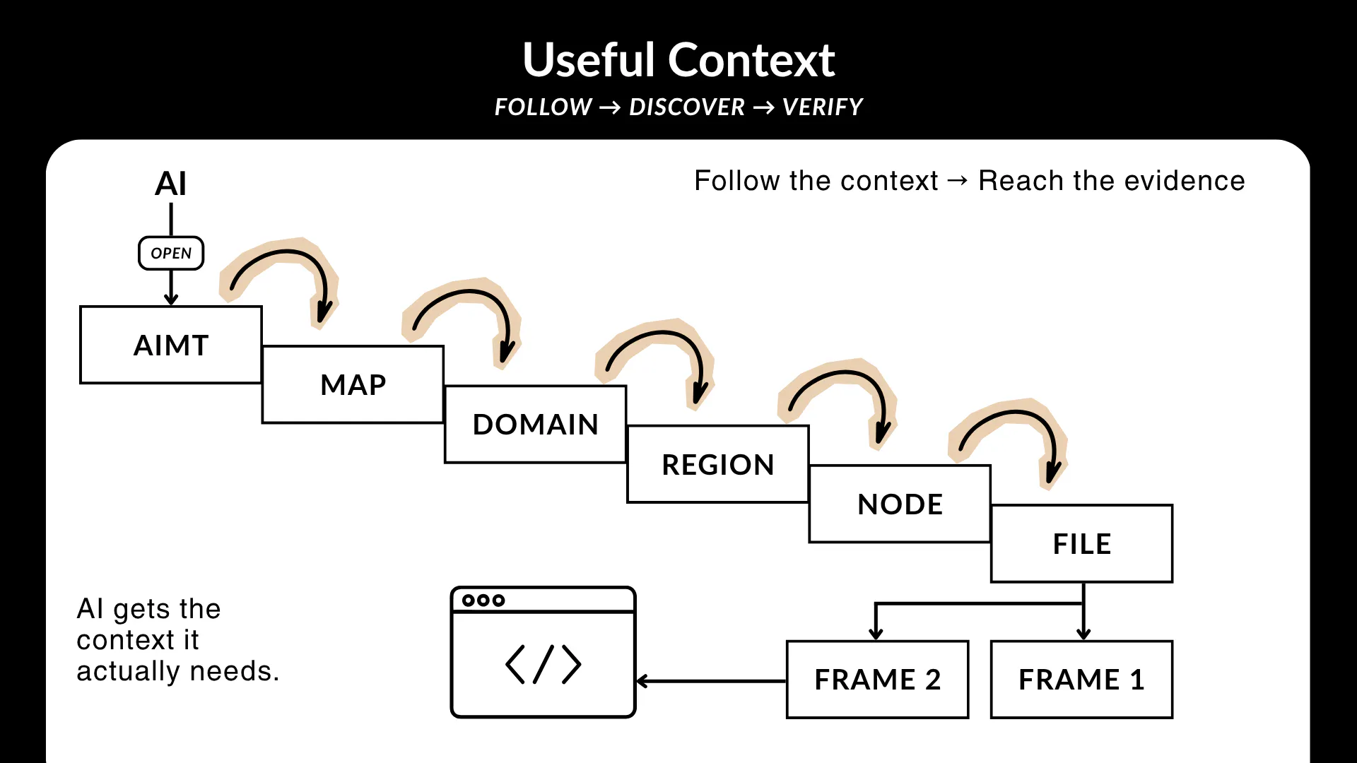 AIMT - AI Mapping Taxonomy gallery image