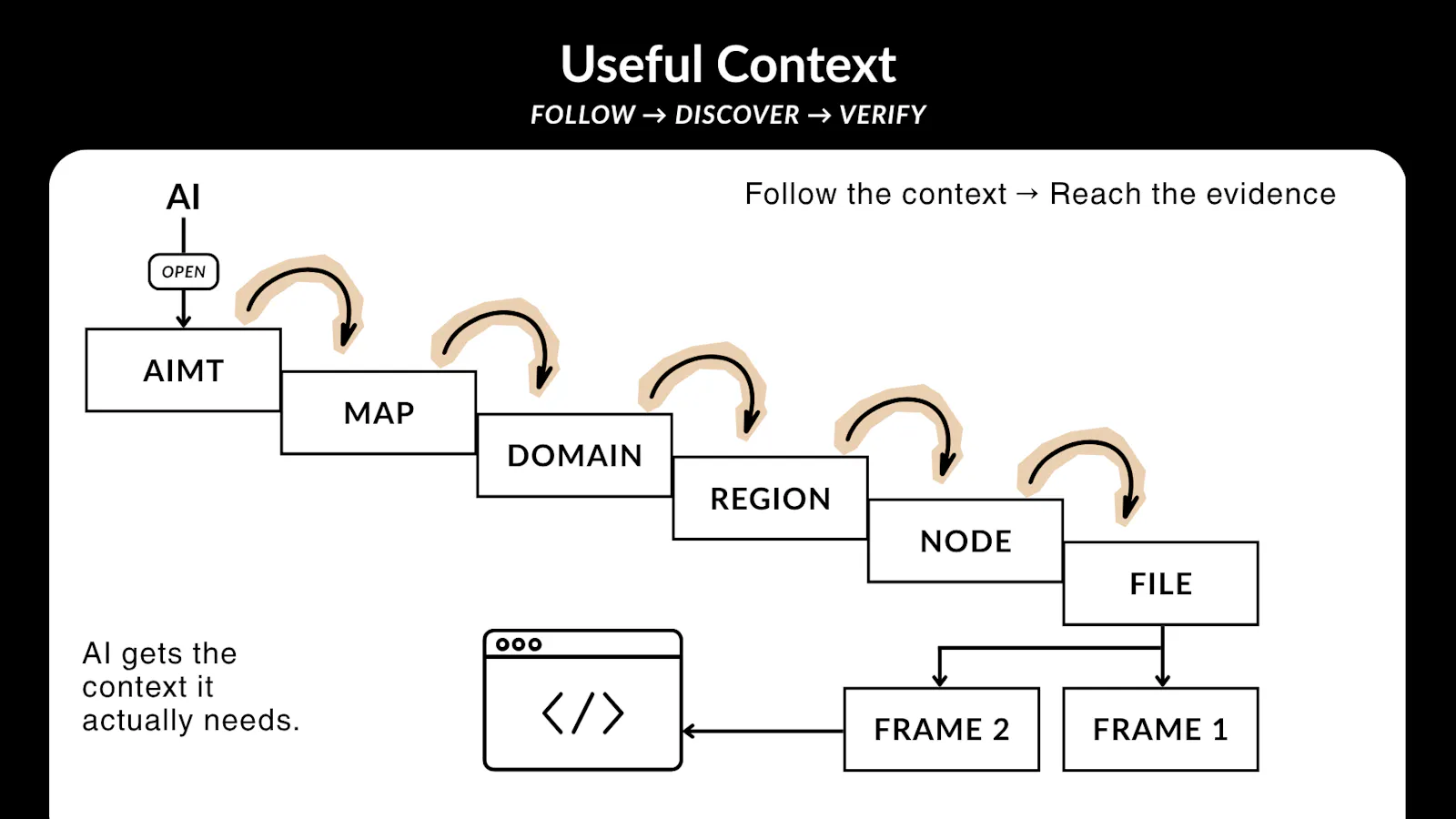 AIMT - AI Mapping Taxonomy screenshot 1
