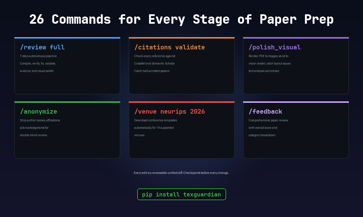 TexGuardian - Main product screenshot demonstrating key features and user interface