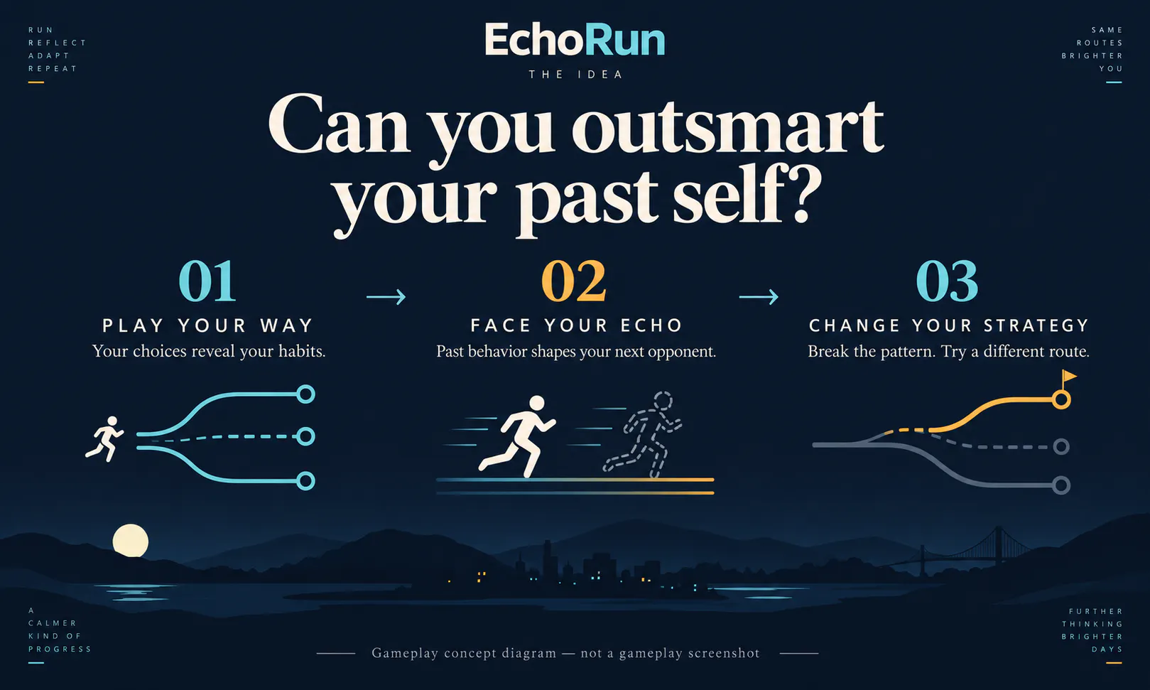 EchoRun gallery image