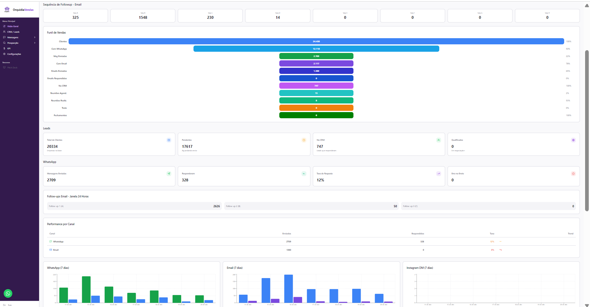 Orquidia Prospect gallery image