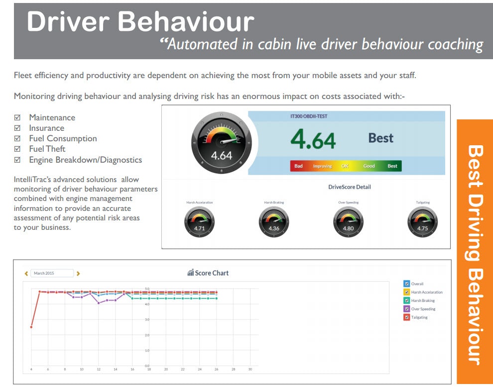 GPS Fleet Tracking Systems gallery image