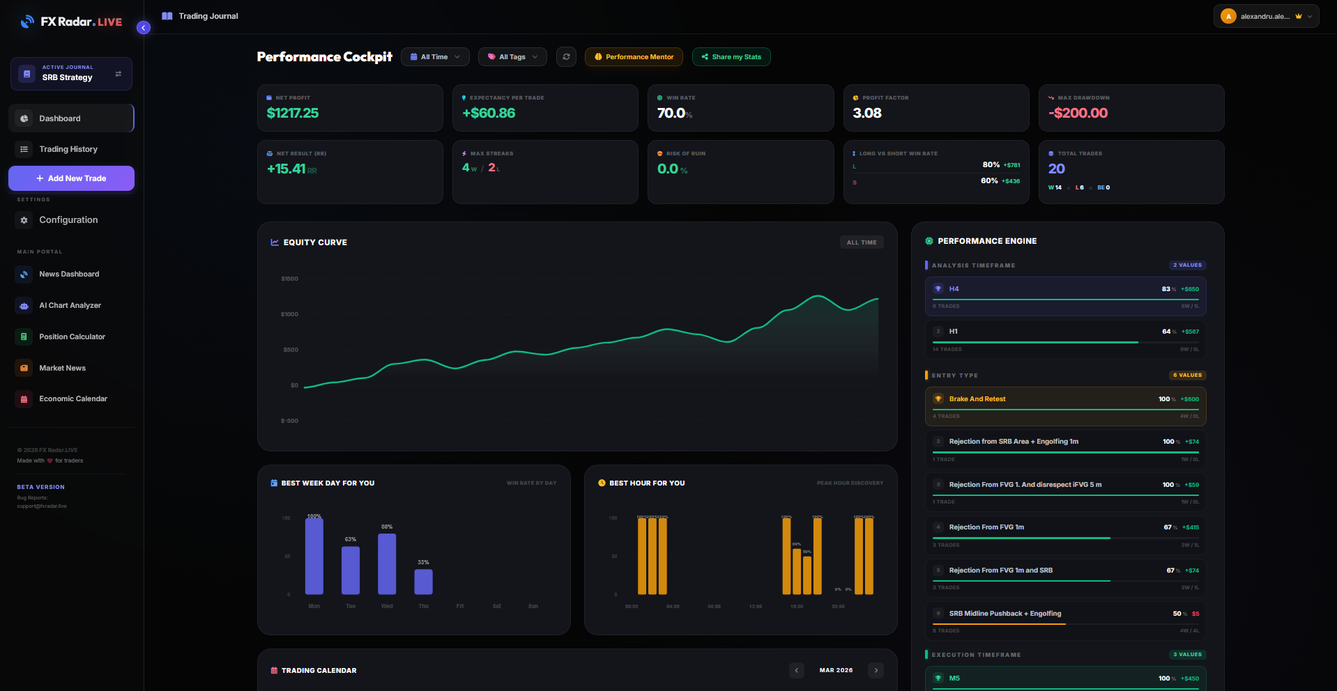 FX Radar - Trading Journal - Main product screenshot demonstrating key features and user interface