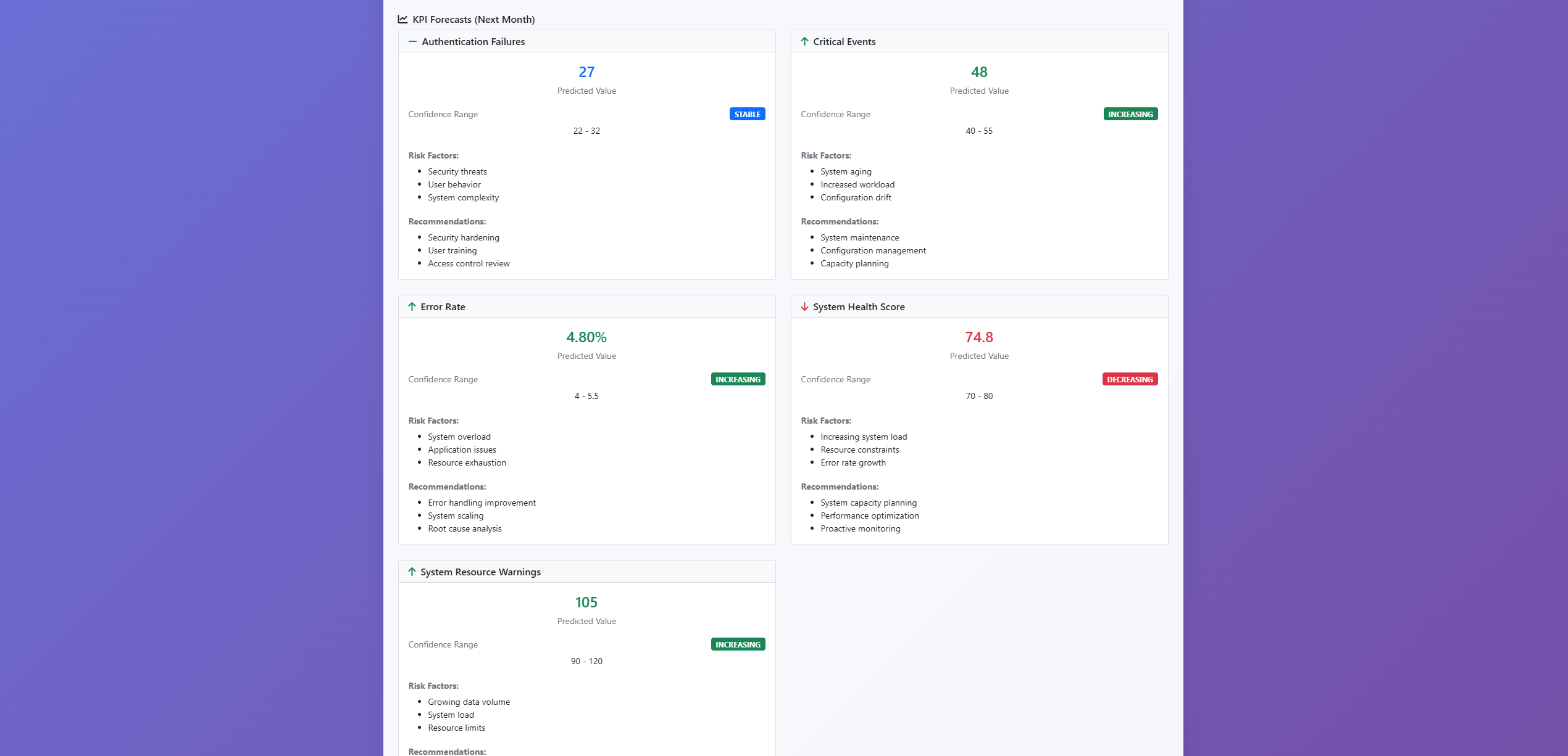 eCyberForce's New Beta Program gallery image