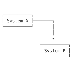 term-ascii-diagramme