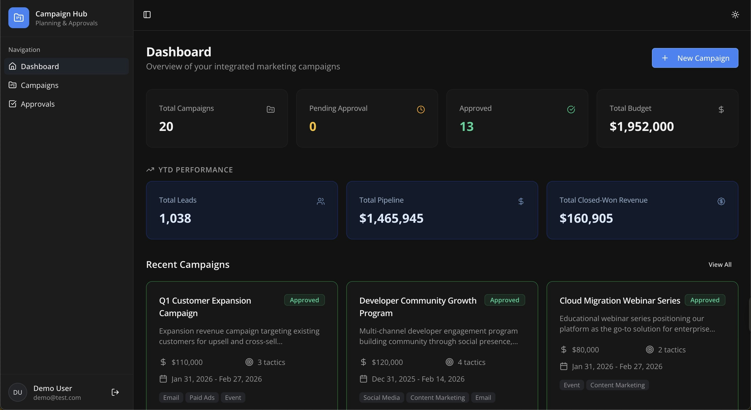 CampaignAgent - Marketing Governance 