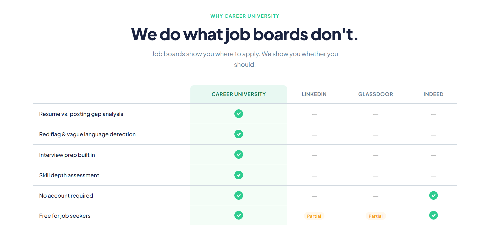Career University gallery image
