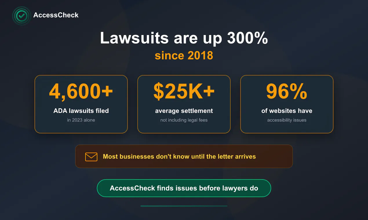 AccessCheck gallery image