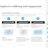High Impact Consulting Templates