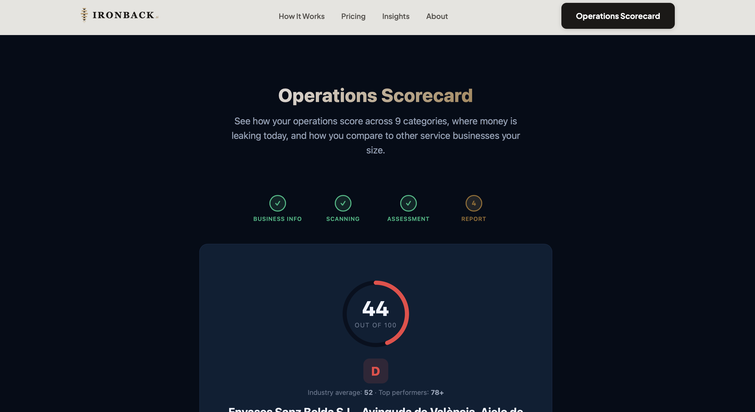 Ironback.ai AI Operations Scorecard gallery image