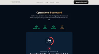 Ironback.ai AI Operations Scorecard gallery image