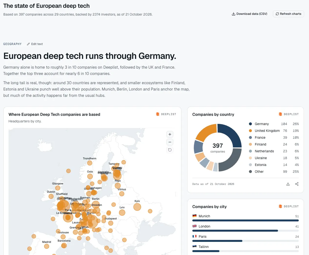 Deeplist - European deep tech gallery image