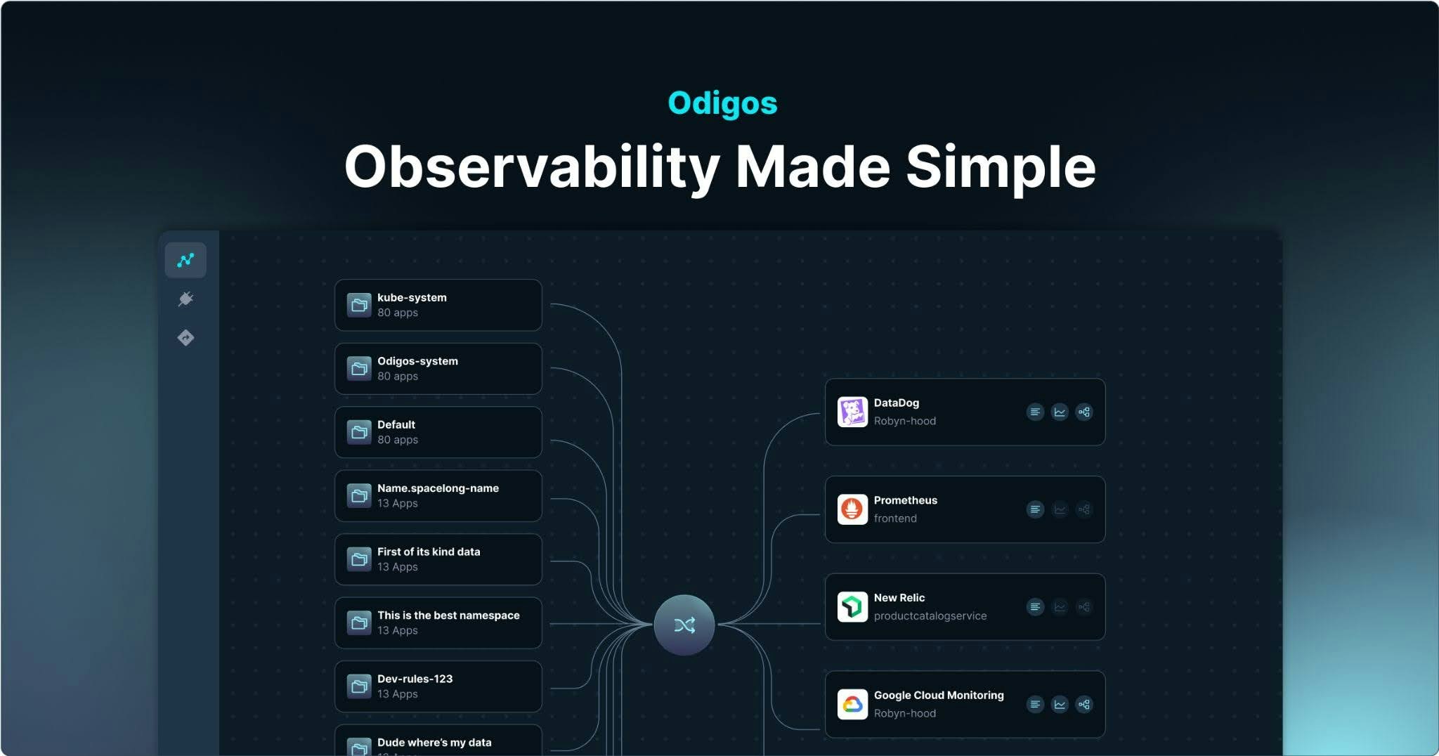 Odigos gallery image