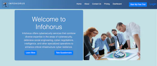 Infohorus Ransomware Risk Management gallery image