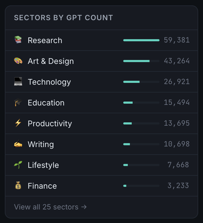 gptmet — Track the GPT economy gallery image