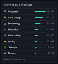 gptmet — Track the GPT economy gallery image