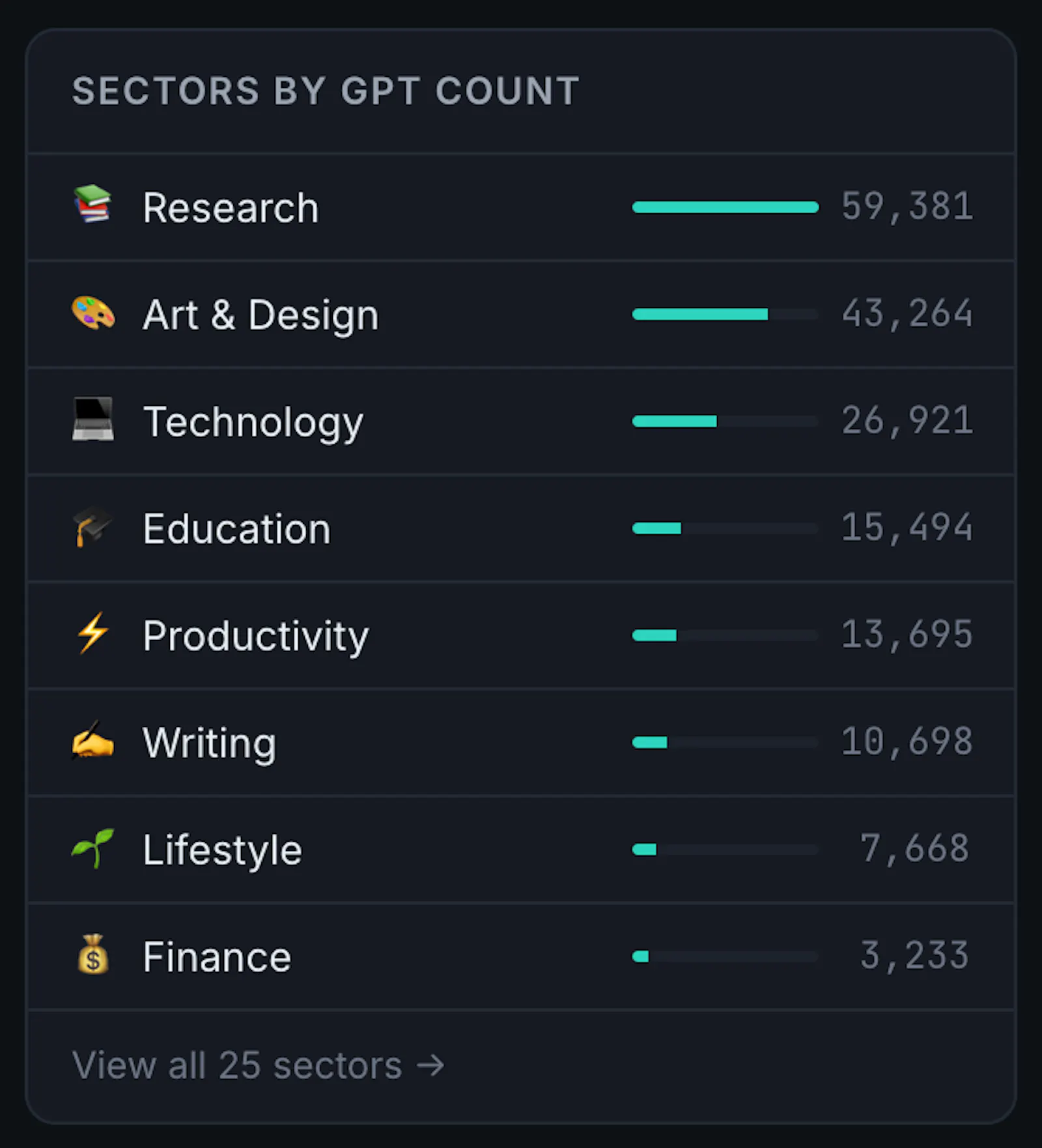 gptmet — Track the GPT economy screenshot 2