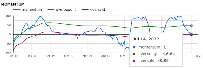 Crypto Fear & Greed Index gallery image
