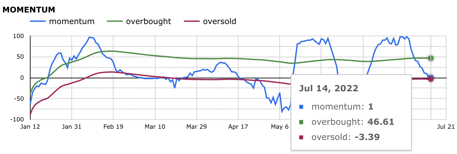 Crypto Fear & Greed Index media 3