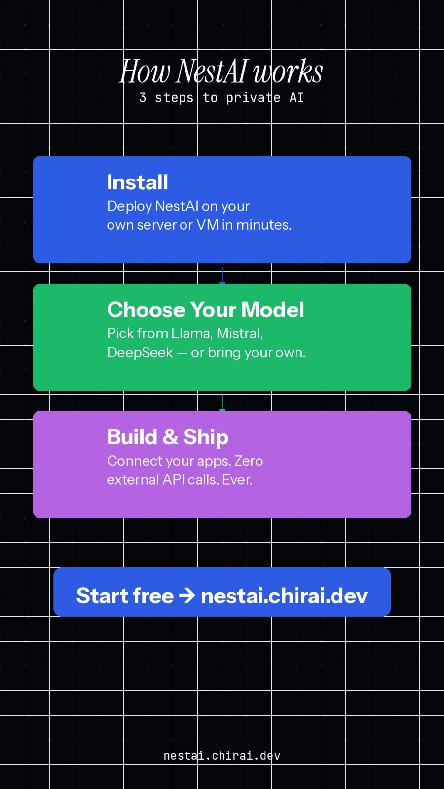 Private AI free forever gallery image