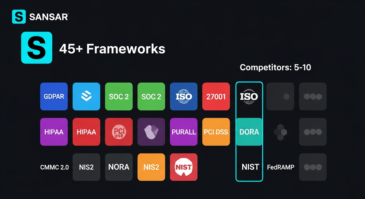 SANSAR AI - Screenshot 2 preview