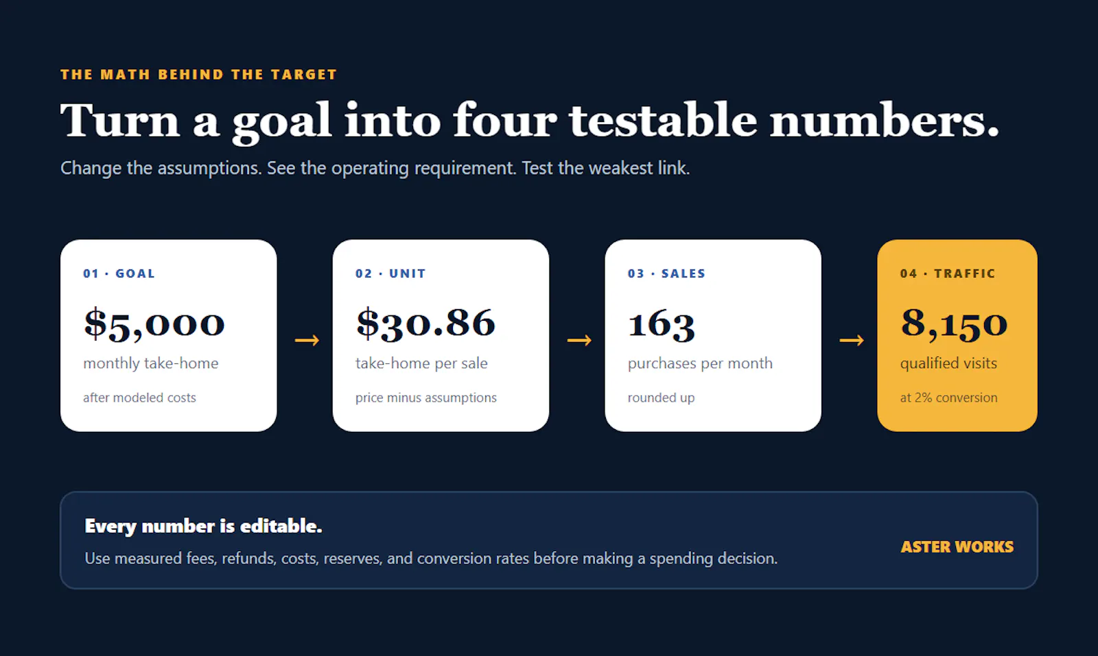 Aster Digital Product Sales Calculator screenshot 1