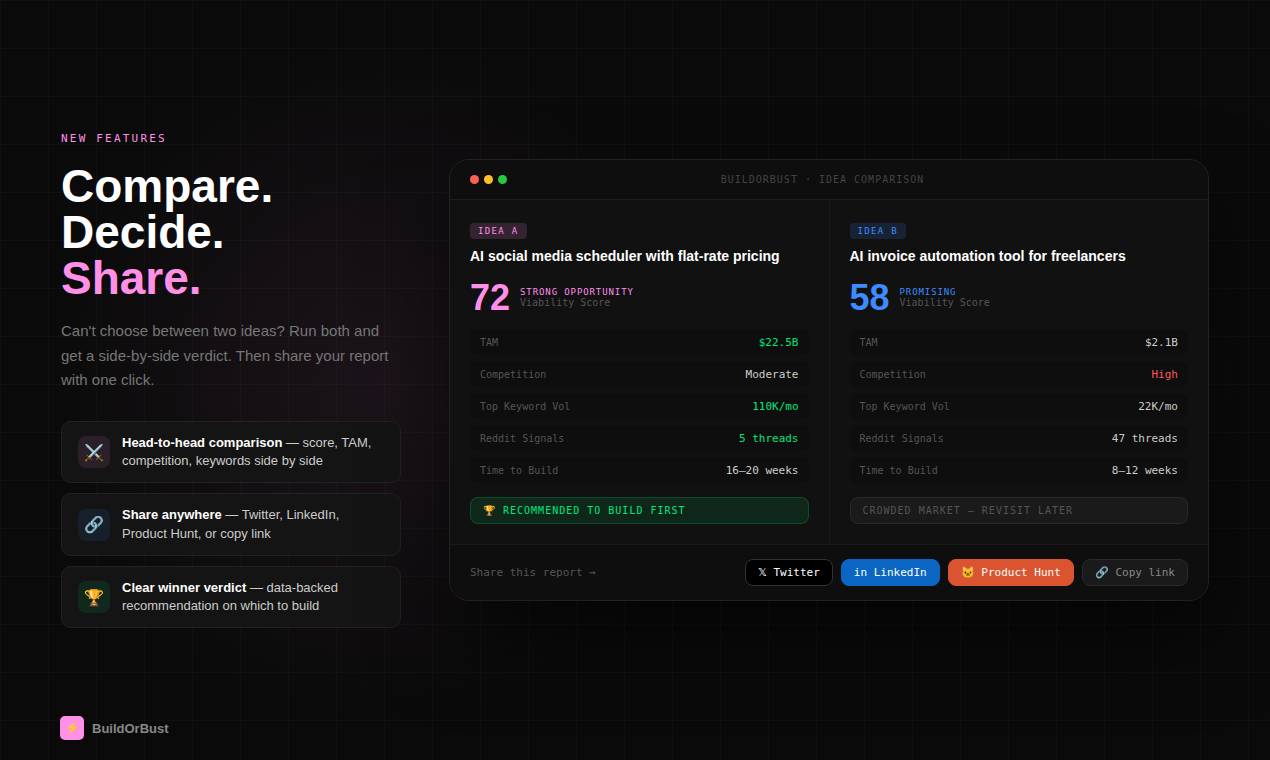 BuildOrBust - Screenshot 5 showing product features and functionality