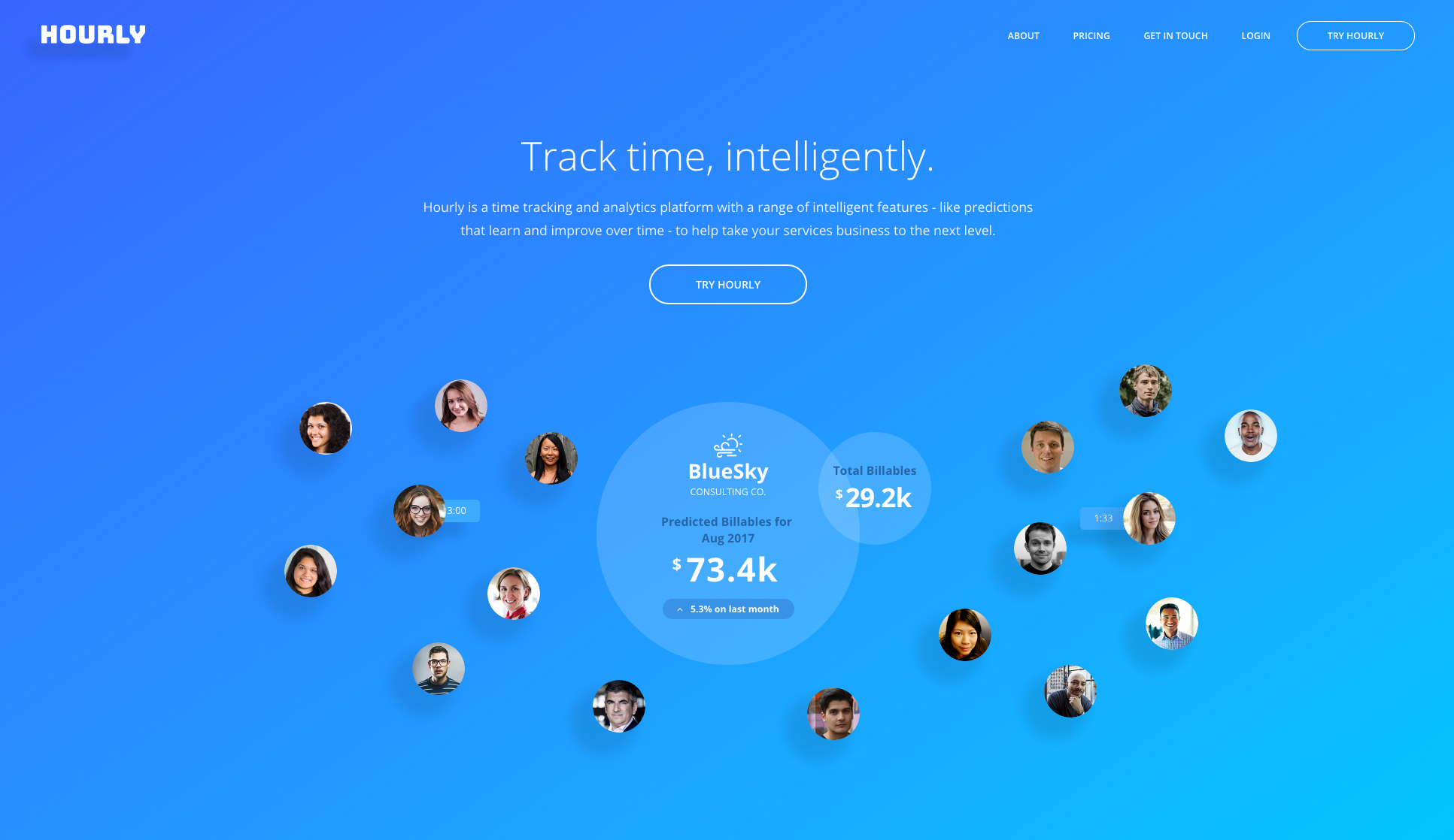 Hourly gallery image