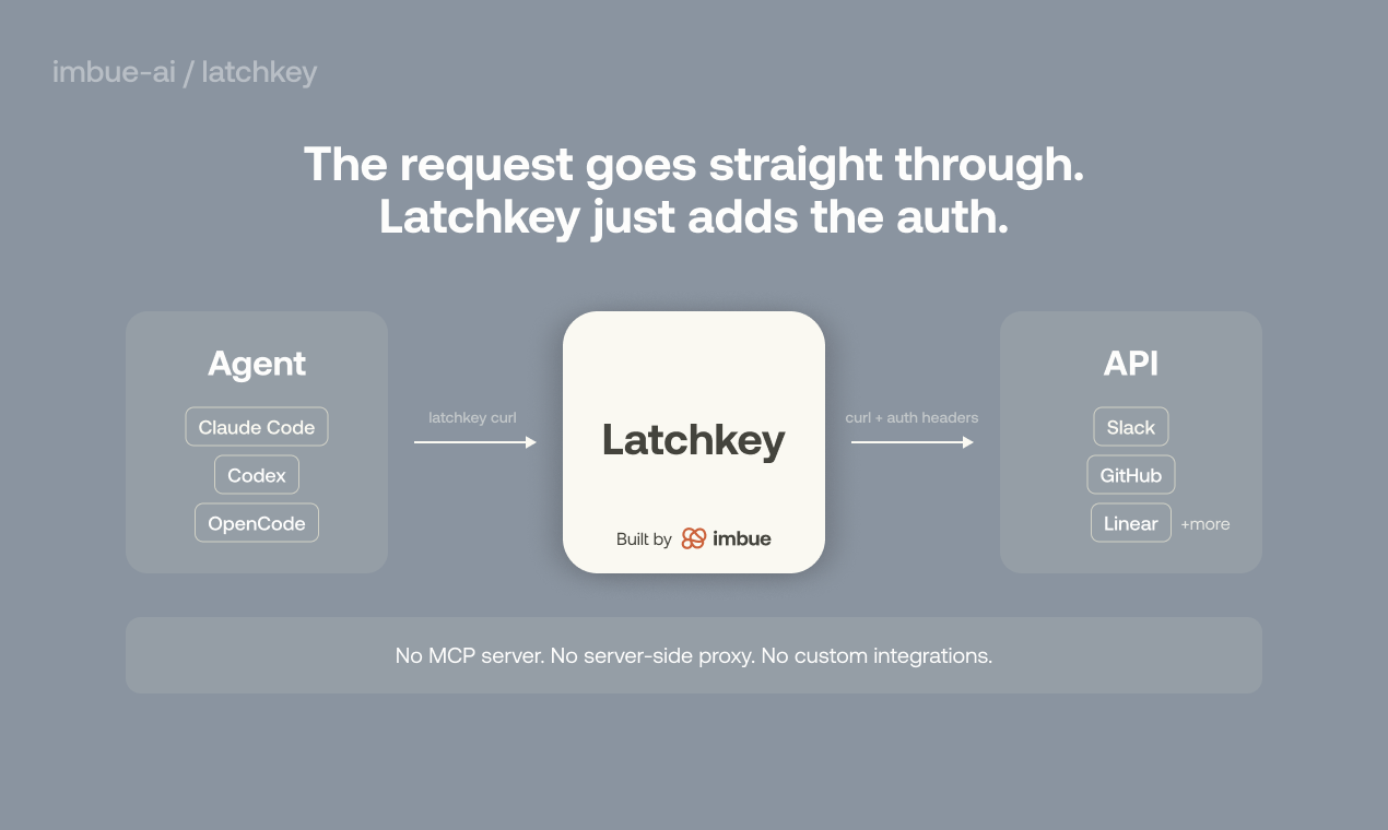 Latchkey gallery image