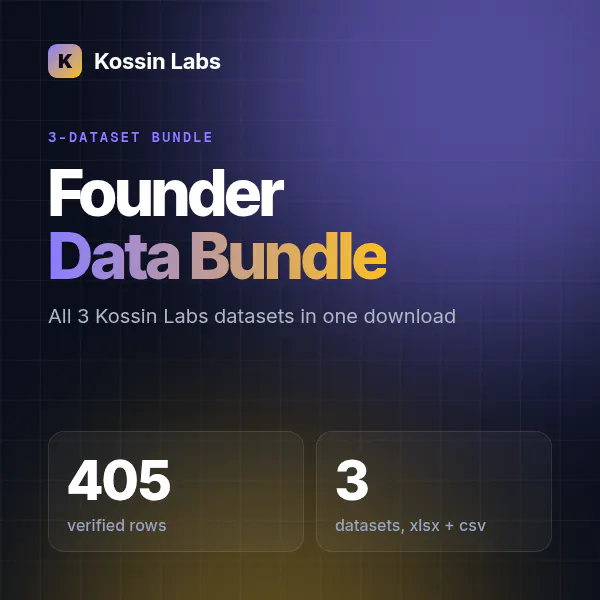Founder Data Bundle by Kossin Labs