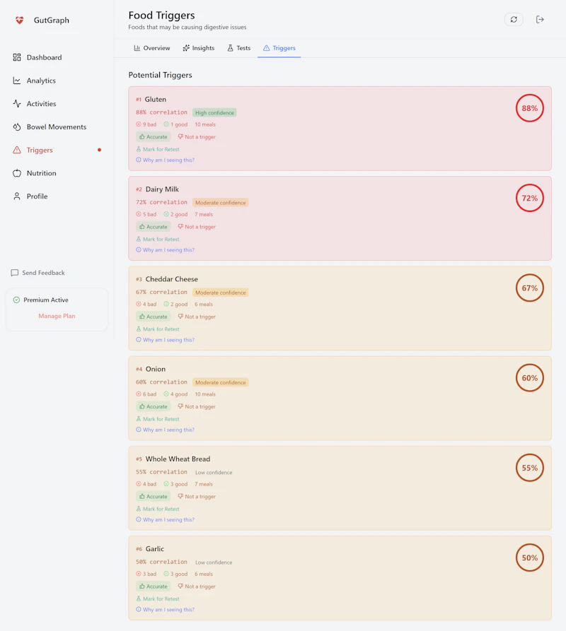 GutGraph screenshot 6
