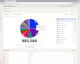 PostHog gallery image