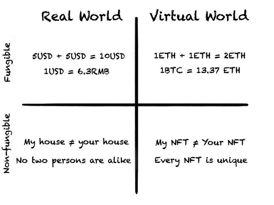 My First NFT gallery image