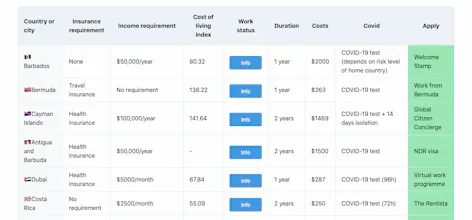 Remote Work Visas gallery image