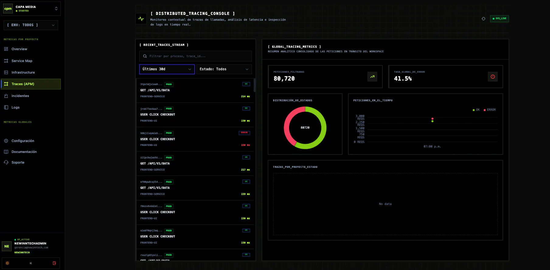 APi Monitor gallery image