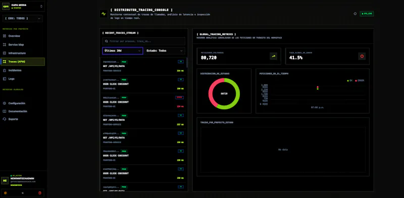 APi Monitor - New Inntech screenshot 20