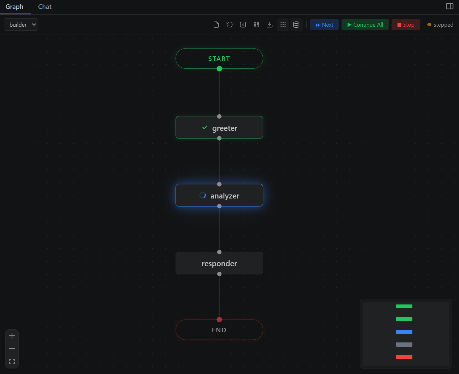 VizLang - Speedup your Agent Development gallery image