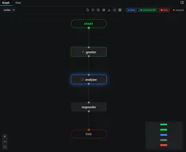 VizLang - Speedup your Agent Development gallery image