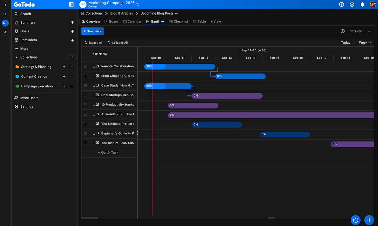 GoTodo gallery image
