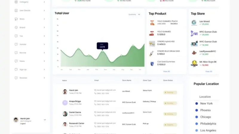 Cannabaze - Cannabis pos - Software POS para dispensarios de cannabis y tiendas minoristas media 4