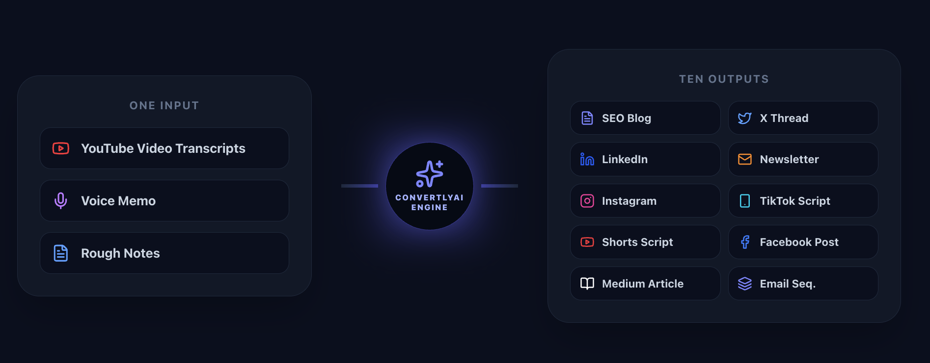 ConvertlyAI gallery image